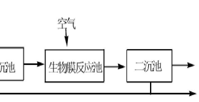 生物膜法試運(yùn)行時的注意事項(xiàng)-污水處理流程-樂中環(huán)保