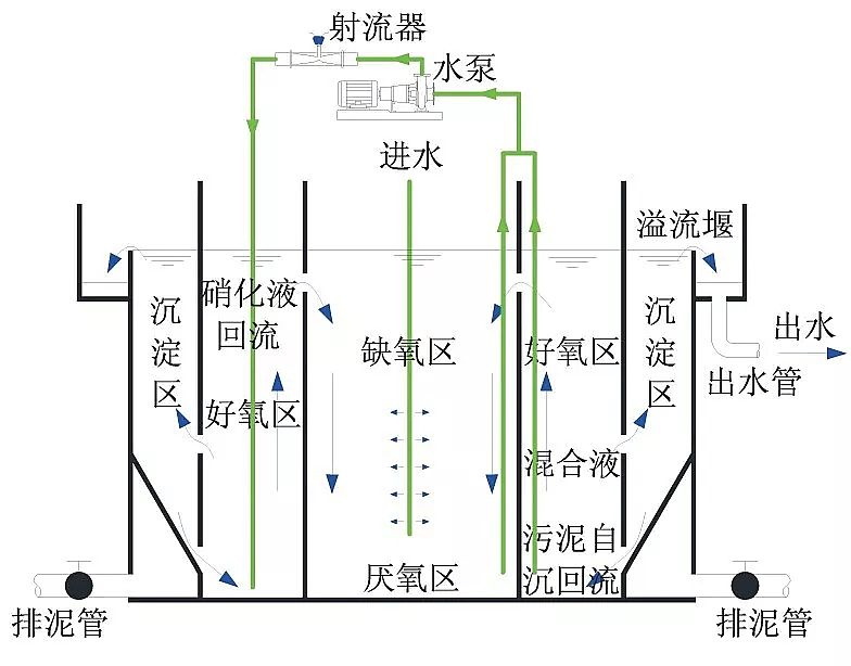 什么是生物流化床工藝？-樂(lè)中環(huán)保