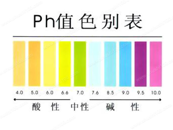 Ph值是什么？有哪些指標(biāo)-樂中環(huán)保