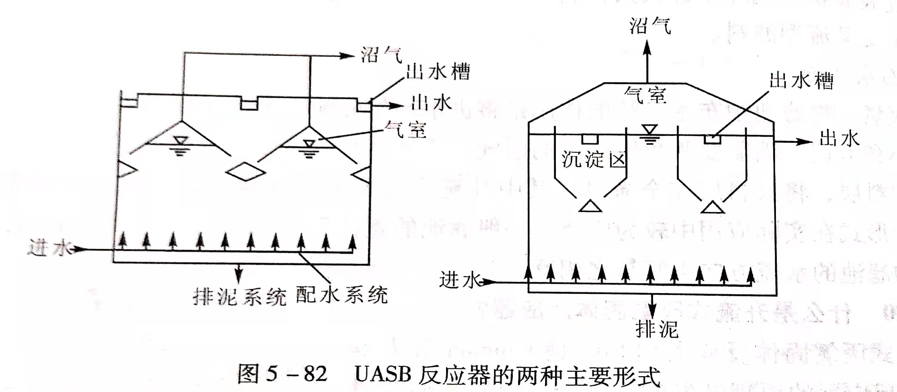 uasb主要處理什么污水？UASB工作原理及類(lèi)型有哪些？02