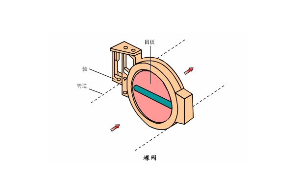 溶氣式氣浮機(jī)工作原理是什么樣的，我總結(jié)了三點(diǎn)，看看你知道不？01
