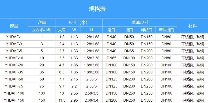 食品廠(chǎng)污水處理設(shè)備報(bào)價(jià)_多少錢(qián)_圖片_配置_用途展示2