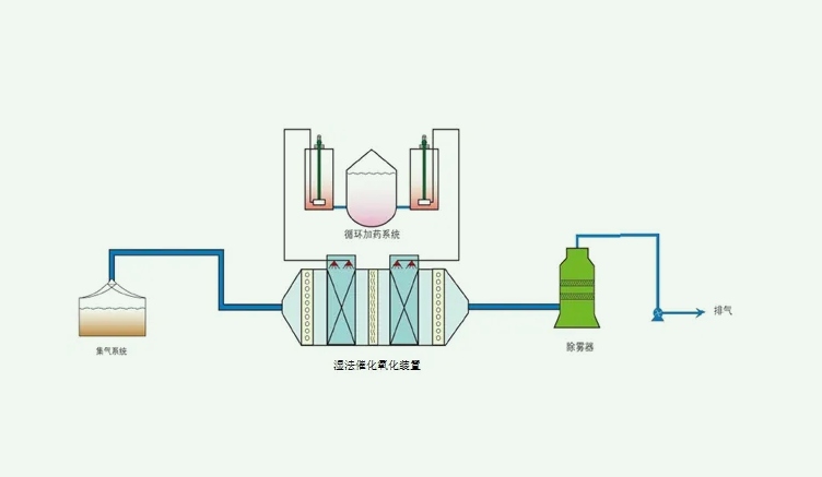濕式氧化技術及其優(yōu)缺點(濕式氧化適用于哪類工業(yè)廢水) 濕式氧化技術及其優(yōu)缺點(濕式氧化適用于哪類工業(yè)廢水)