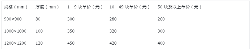 預制混凝土濾板_預制混凝土濾板批發(fā)價格_青島樂中